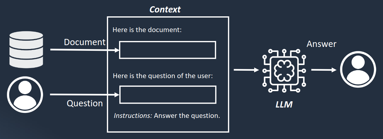 Process with specific notice content