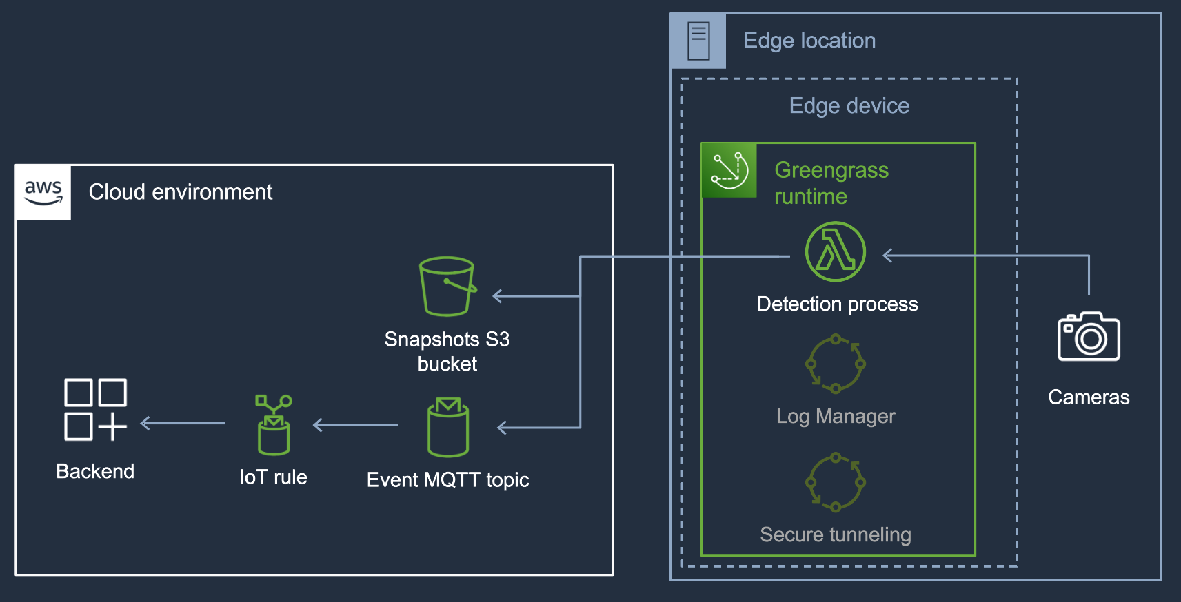 Detection process running