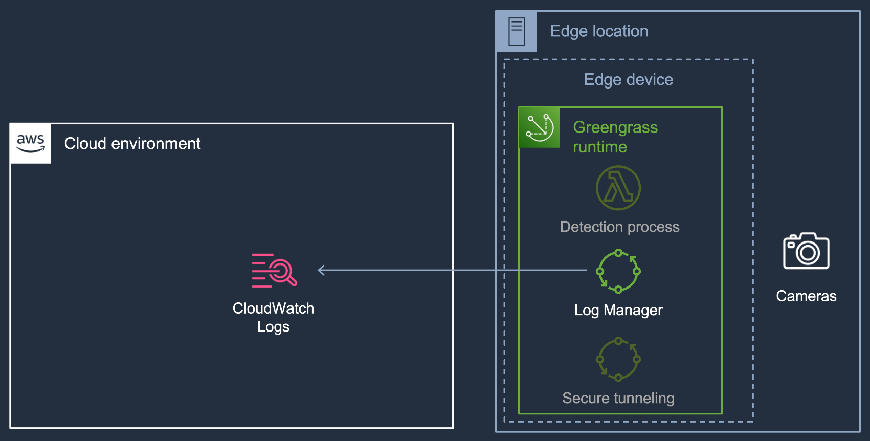 Log Manager